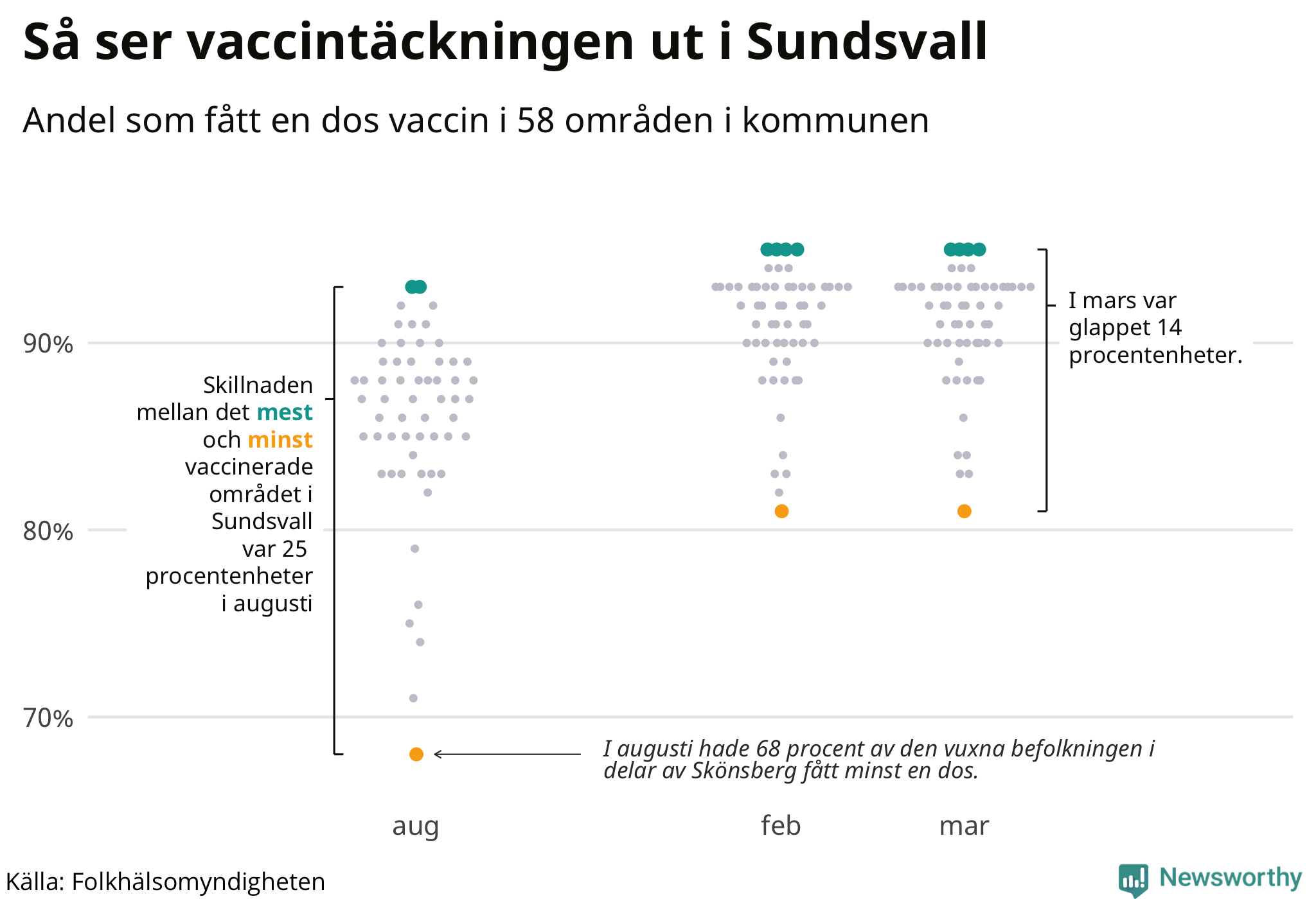 Andelen vaccinerade per område